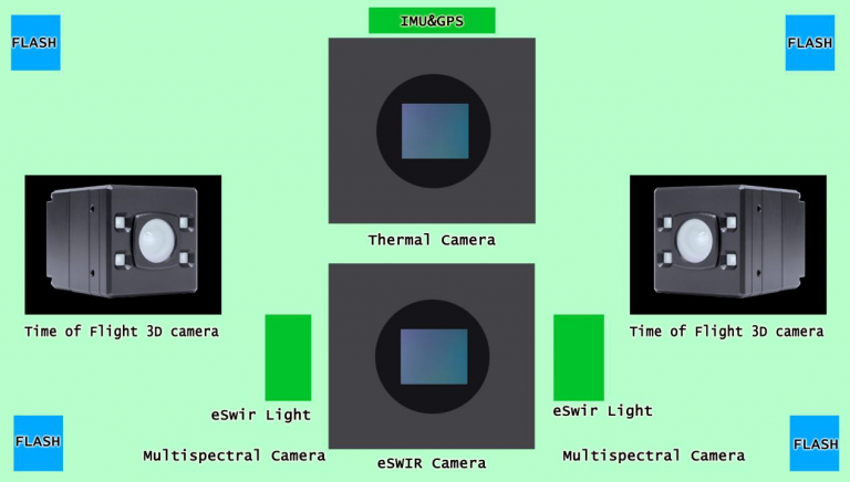 SteadyPick Spectral Imaging Systems