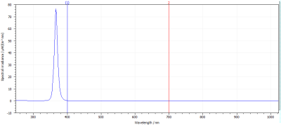 UV led illuminator Spectral Imaging Systems